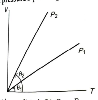 Diagram for this question