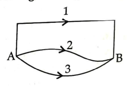 Diagram for this question