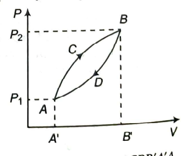Diagram for this question
